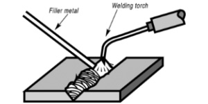 how welding works